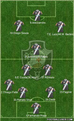 CR Vasco da Gama Formation 2012