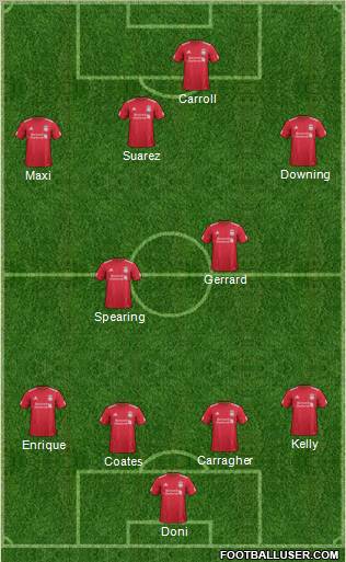 Liverpool Formation 2012