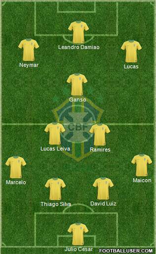 Brazil Formation 2012