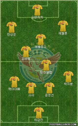 Seongnam Ilhwa Chunma Formation 2012