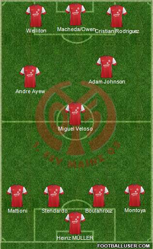 1.FSV Mainz 05 Formation 2012