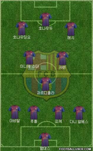F.C. Barcelona Formation 2012