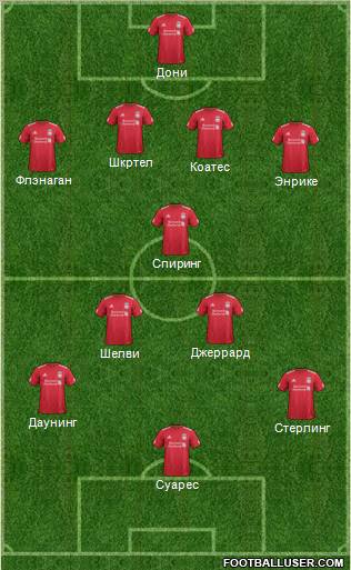 Liverpool Formation 2012
