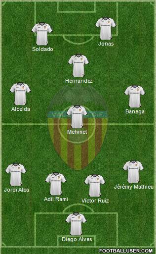 Valencia C.F., S.A.D. Formation 2012