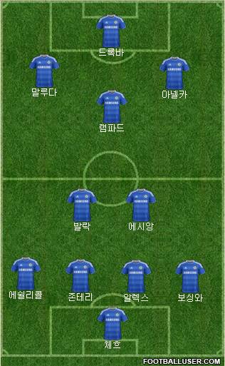 Chelsea Formation 2012