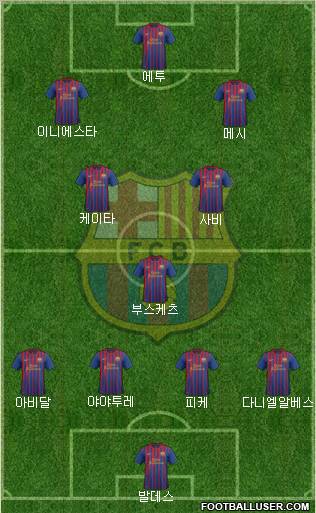 F.C. Barcelona Formation 2012