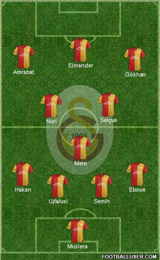 Galatasaray SK Formation 2012