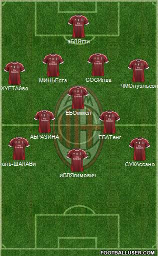 A.C. Milan Formation 2012