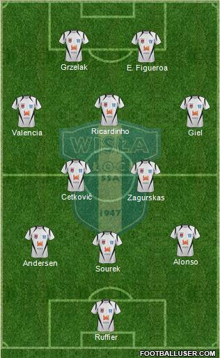 Wisla Plock Formation 2012