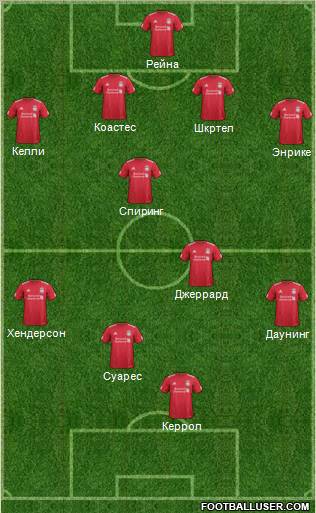 Liverpool Formation 2012