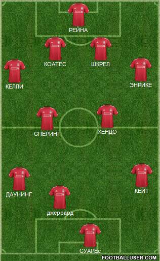 Liverpool Formation 2012