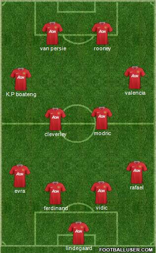 Manchester United Formation 2012