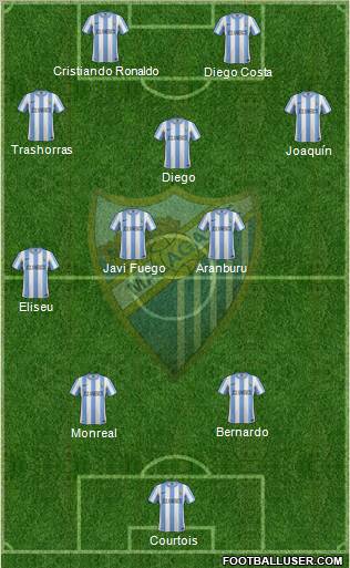 Málaga C.F., S.A.D. Formation 2012