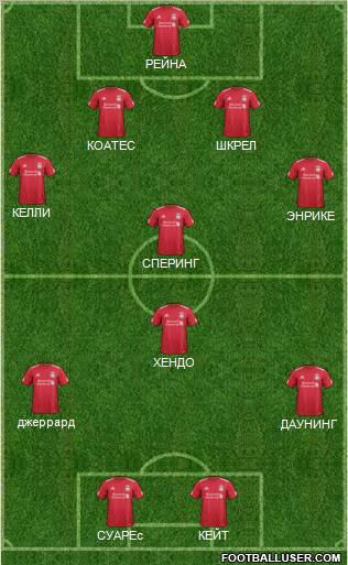 Liverpool Formation 2012