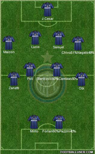 F.C. Internazionale Formation 2012
