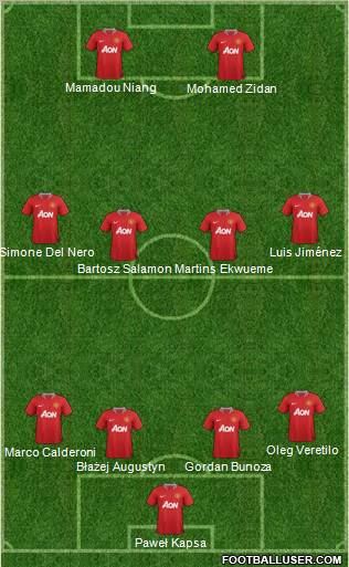 Manchester United Formation 2012