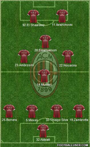 A.C. Milan Formation 2012