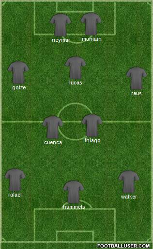 Fifa Team Formation 2012