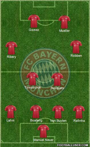 FC Bayern München Formation 2012