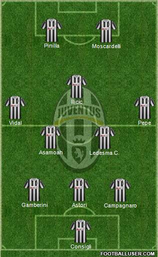 Juventus Formation 2012