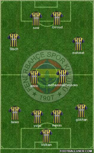 Fenerbahçe SK Formation 2012