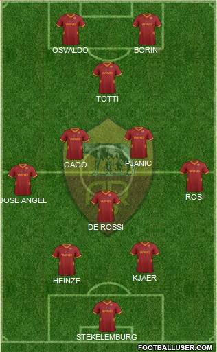 AS Roma Formation 2012