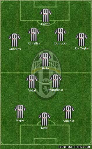 Juventus Formation 2012