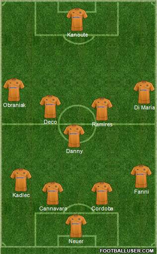 Wolverhampton Wanderers Formation 2012