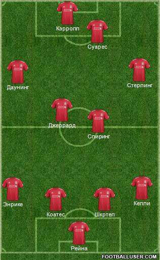 Liverpool Formation 2012