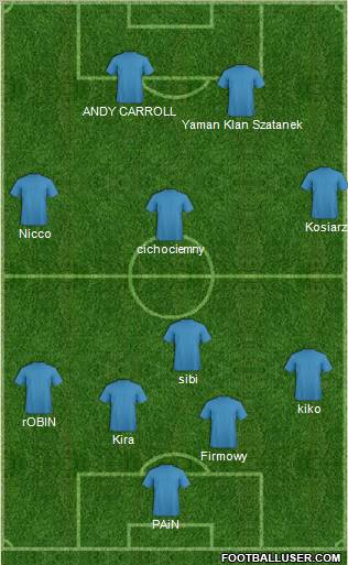 Champions League Team Formation 2012