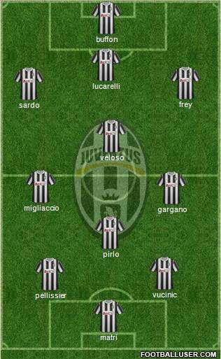 Juventus Formation 2012