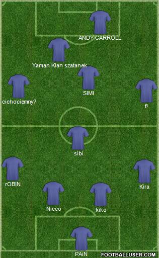 Champions League Team Formation 2012