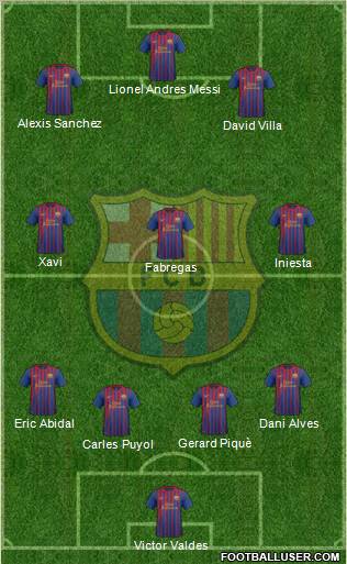 F.C. Barcelona Formation 2012