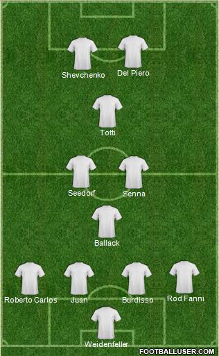 Dream Team Formation 2012