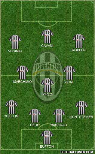 Juventus Formation 2012