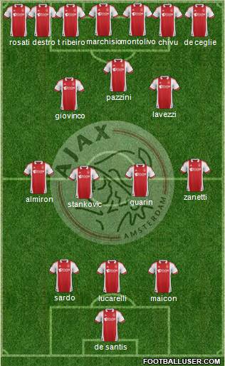 AFC Ajax Formation 2012