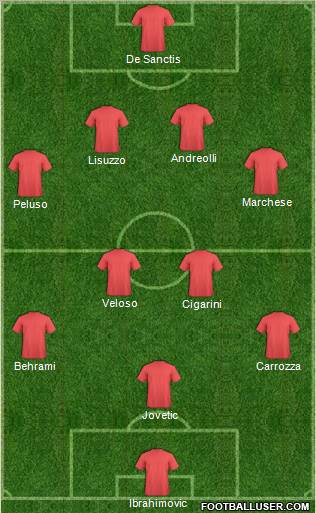 Dream Team Formation 2012