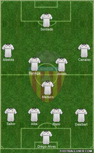 Valencia C.F., S.A.D. Formation 2012