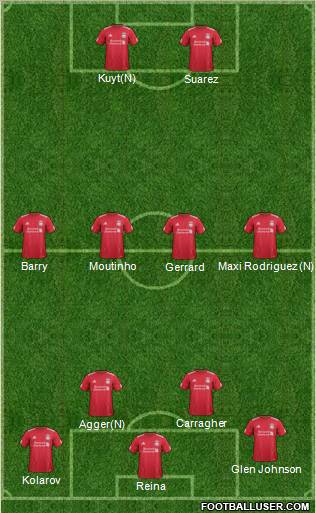 Liverpool Formation 2012