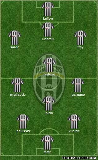 Juventus Formation 2012
