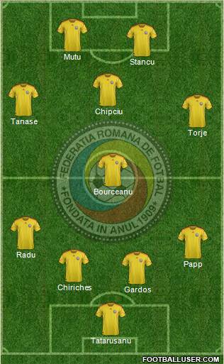 Romania football formation