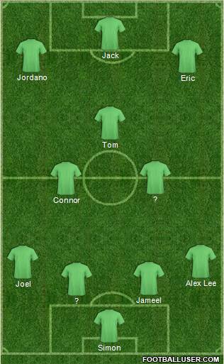 Fifa Team Formation 2012