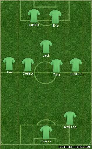 Australia Formation 2012