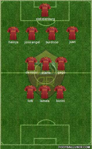 AS Roma Formation 2012