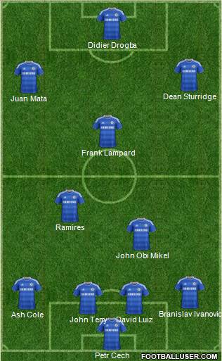 Chelsea Formation 2012
