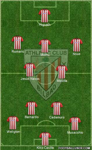 Athletic Club Formation 2012
