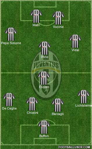 Juventus Formation 2012