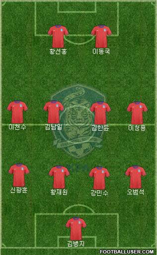 South Korea Formation 2012