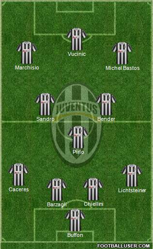 Juventus Formation 2012