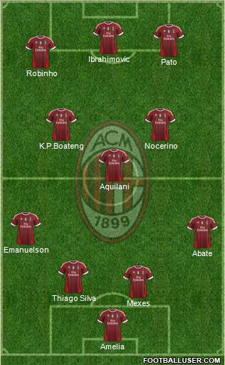 A.C. Milan Formation 2012